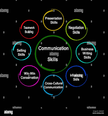 🚹"Mastering Professional Communication: Strategies, Challenges, And Soluti